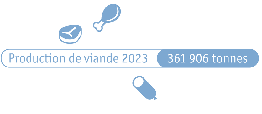 ab2024_produktion_produktion_von_fleisch_und_eiern_fbtt_paket_2_fr.png
