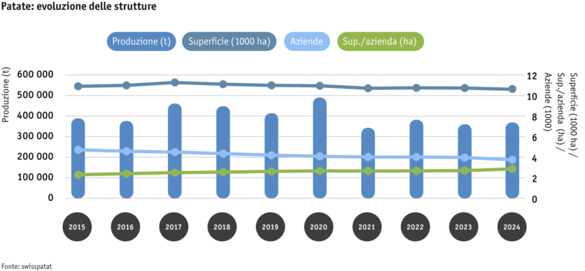 ab25-datentabelle-grafik-strukturentwicklung-kartoffeln_mod_i.png