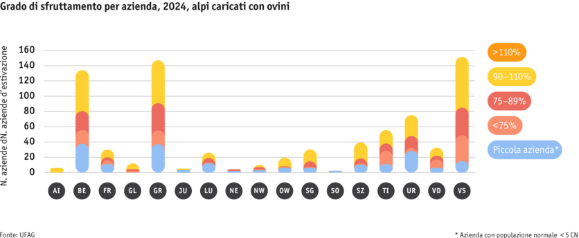 ab25-betrieb-strukturen-grafik-auslastungprobetrieb-schafalpen-i.png ab25-betrieb-strukturen-grafik-auslastungprobetrieb-schafalpen-i.png