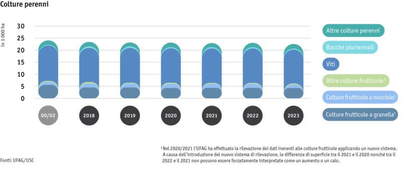 ab24_produktion_pflanzli_produktion_grafik_flaechennutzung_dauerkulturen_i.png