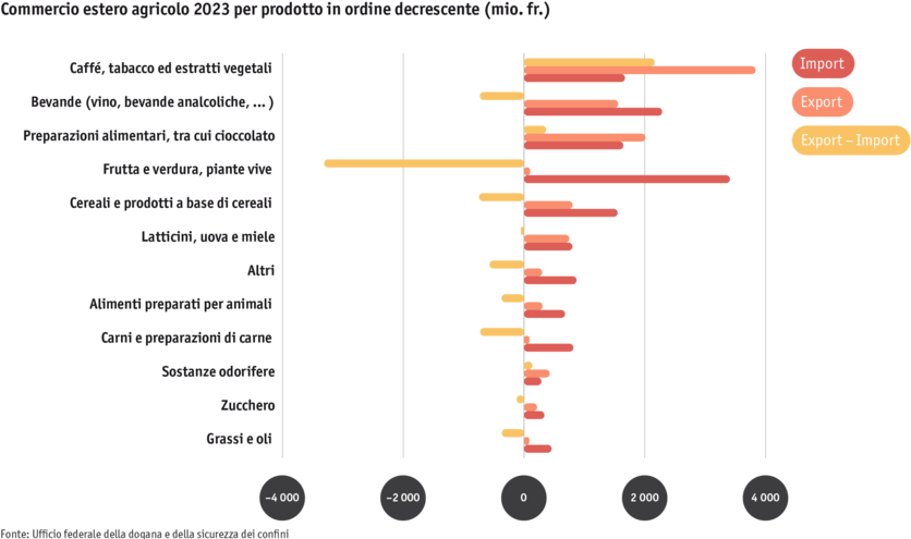 ab24_datentabelle_grafik_markt_aussenhandel_produkte_i.png ab24_datentabelle_grafik_markt_aussenhandel_produkte_i.png