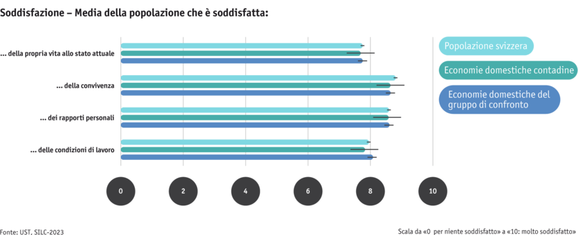 ab25-bauernfamilien_silc_zufriedenheit_mod_it.png ab25-bauernfamilien_silc_zufriedenheit_mod_it.png