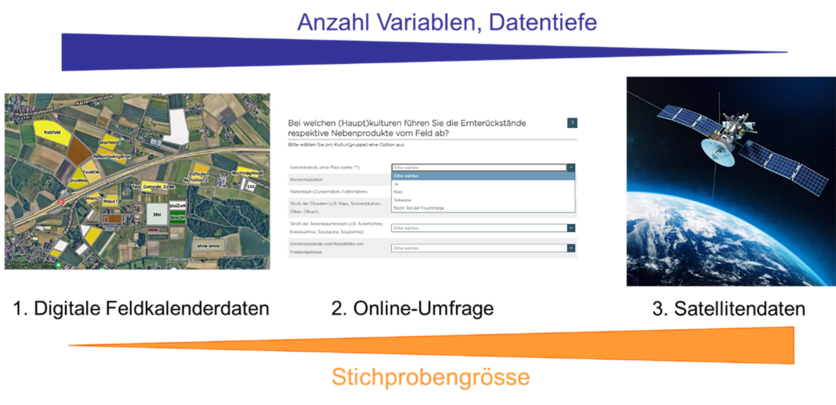 ab2025_umwelt_agrarumweltmonitoring_agrarumweltmonitoring_maus__anina_gilgen_paket_4_abbildung_1_de.png