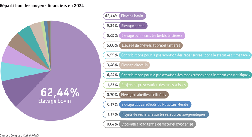 ab25_datentabelle_grafik_politik_prod_viehwirtschaft_mittelverteilung_tierzucht_f.png