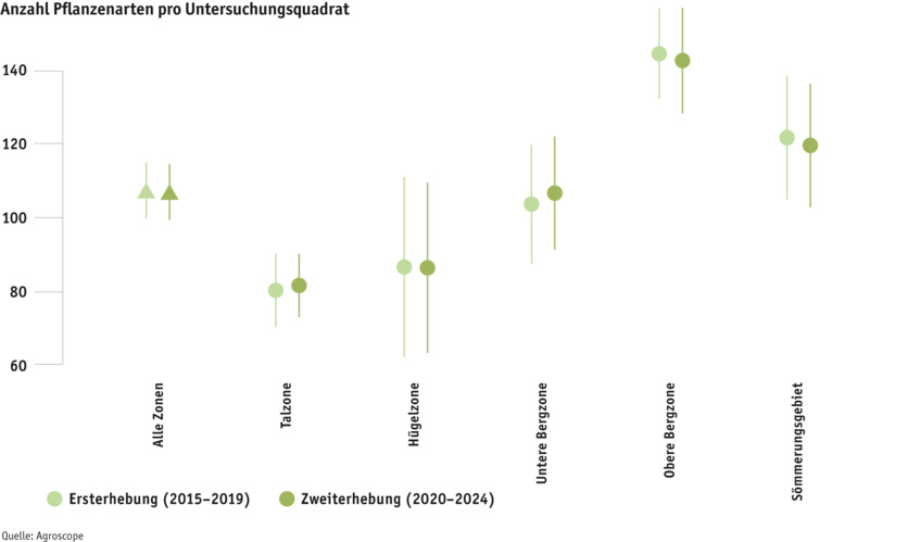 ab25_grafik_1_anzahl_pflanzenarten_pro_untersuchungsquadrat_d.png