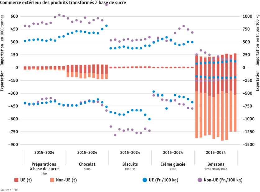 Zoom: ab25-datentabelle-grafik-aussenhandel-zuckerhaltiger-erzeugnisse-f.png