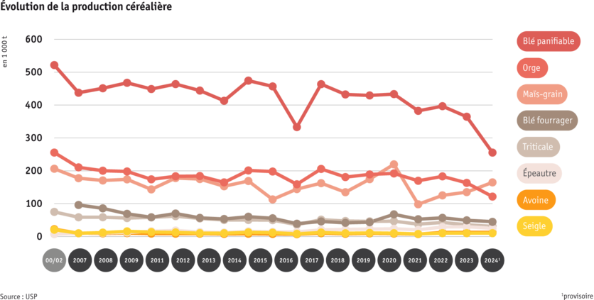 Zoom: ab25-datentabelle-grafik-entwicklung-getreideproduktion-f.png