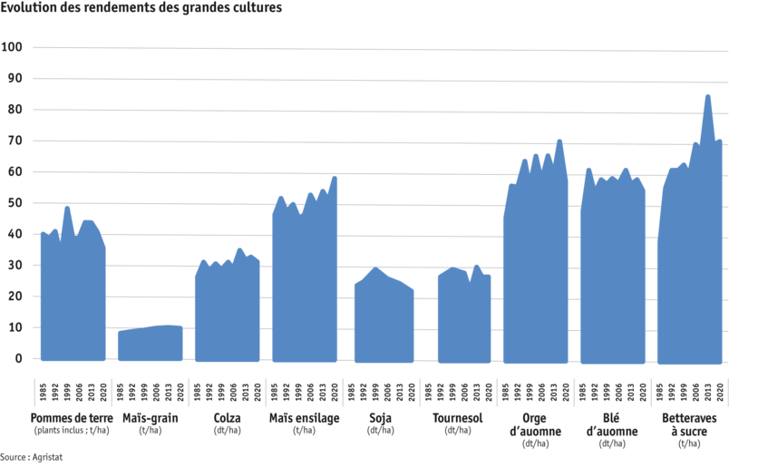 Zoom: ab25-datentabelle-grafik-ertragsentwicklung-von-ackerkulturen_f.png