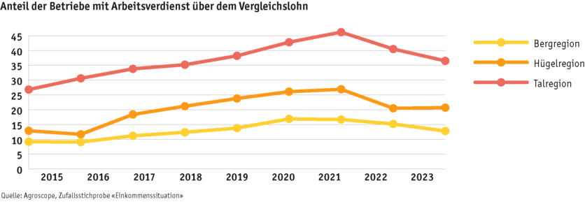 ab24_grafik_betrieb_einkommen_d_zeichenflache_17.png ab24_grafik_betrieb_einkommen_d_zeichenflache_17.png