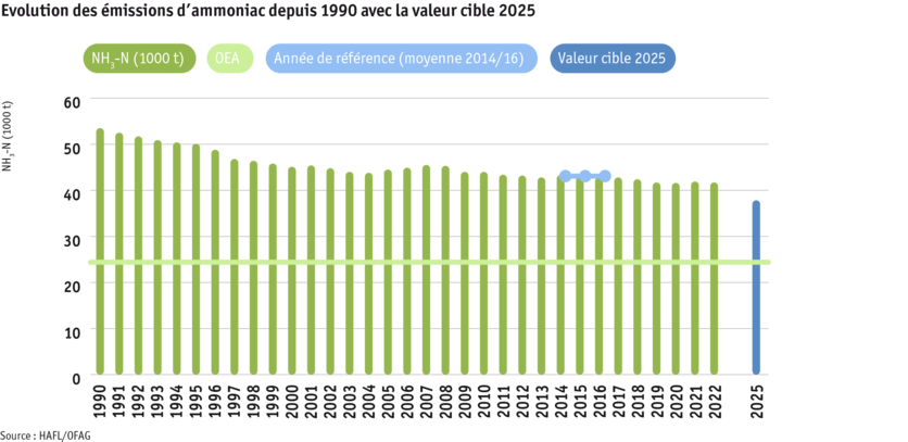 ab24_umwelt_ammoniakemissionen_grafik_1_nicolas_foresti_paket_7_f.png ab24_umwelt_ammoniakemissionen_grafik_1_nicolas_foresti_paket_7_f.png