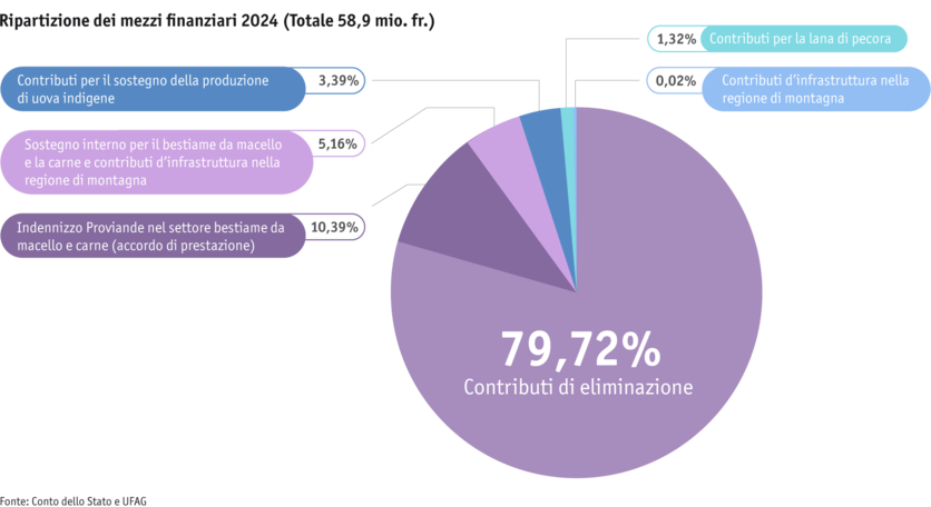 Zoom: ab25_datentabelle_grafik_politik_prod_viehwirtschaft_mittelverteilung_i.png