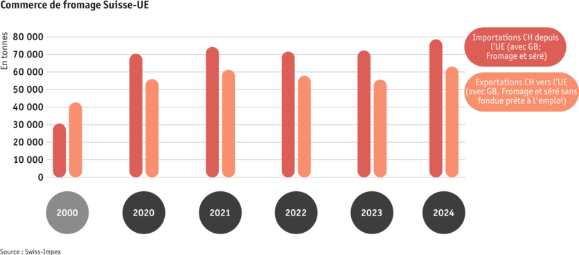 ab25_datentabelle_maerkte_milch_milchprodukte_grafik_kaesehandel_ch_eu_f.png