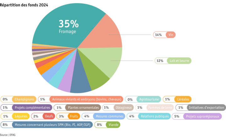 ab2025-politik-absatzforderung-grafik-martina-de-paola-paket-3_f.png Zoom: ab2025-politik-absatzforderung-grafik-martina-de-paola-paket-3_f.png