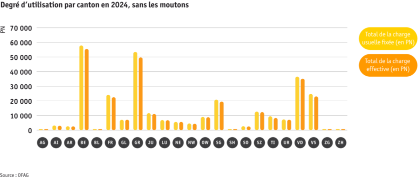 ab25-betrieb-strukturen-grafik-auslastung-ohne-schafalpen-f.png ab25-betrieb-strukturen-grafik-auslastung-ohne-schafalpen-f.png