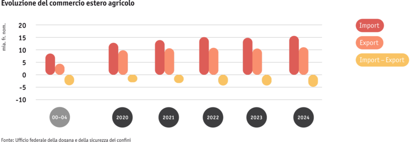 ab25-datentabelle-grafik-markt-aussenhandel-entwicklung-i.png ab25-datentabelle-grafik-markt-aussenhandel-entwicklung-i.png