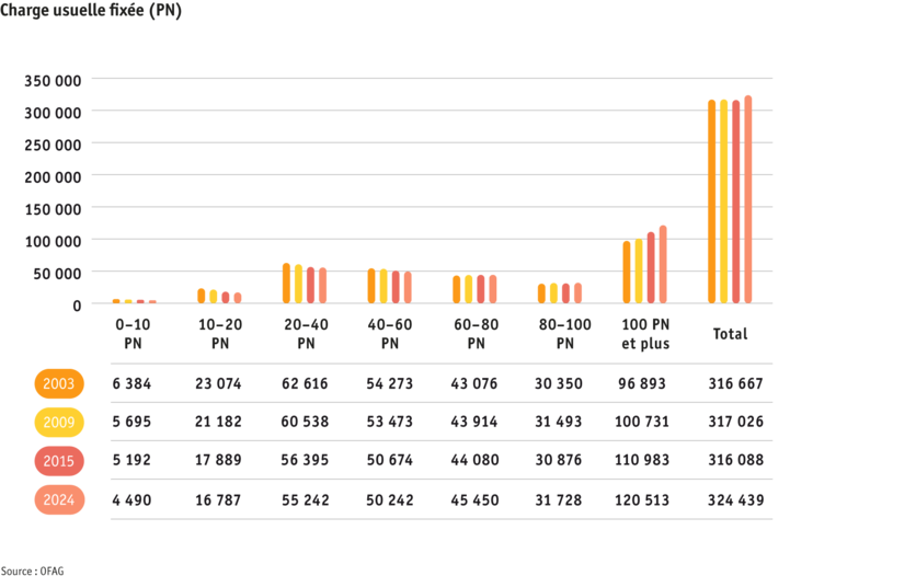 ab25-betrieb-strukturen-grafik-entwicklung-soemmerungsbetriebe-f_2.png ab25-betrieb-strukturen-grafik-entwicklung-soemmerungsbetriebe-f_2.png