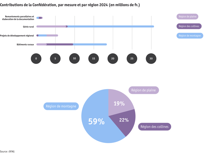 ab25_sv_grafiken1-2_ausbezahlte_beitraege_massnahmen_region_2024_f.png Zoom: ab25_sv_grafiken1-2_ausbezahlte_beitraege_massnahmen_region_2024_f.png