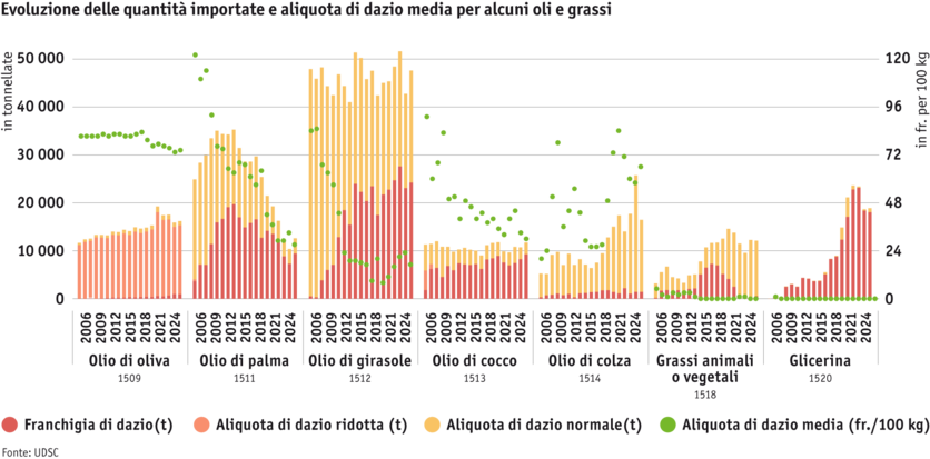 ab25-entwicklung-import-ausgewahlter-ole-und-fette-i.png