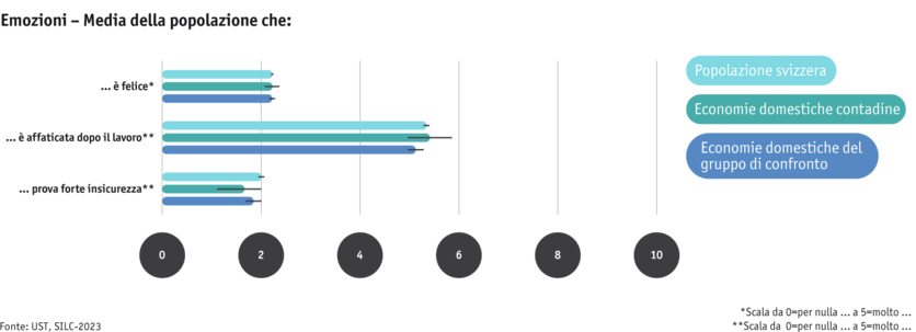 ab25-bauernfamilien_silc_unsicherheit-u.a._mod_it.png ab25-bauernfamilien_silc_unsicherheit-u.a._mod_it.png
