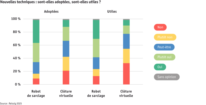 ab25_bauernfamilie_digitalisierung_-akzeptanz_nutzung-f.png ab25_bauernfamilie_digitalisierung_-akzeptanz_nutzung-f.png