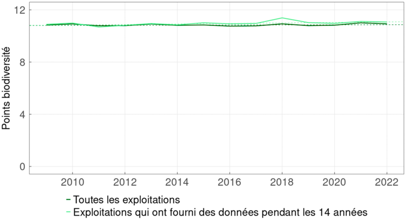 zeitreihe_aui_biodiv_fr.png
