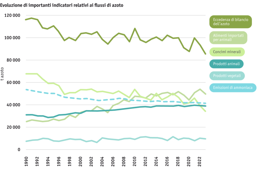 ab2025_umwelt_agrarumweltindikatoren_agrarumweltindikatoren_abbildung-1_ruth-badertscher__paket-4_mod_it.png