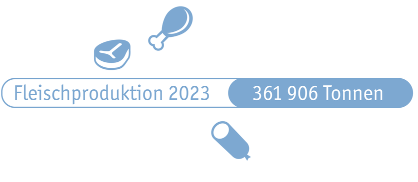 ab2024_produktion_produktion_von_fleisch_und_eiern_fbtt_paket_2_de.png