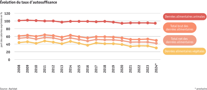 ab25_datentabelle-grafik-markt-selbstversorgungsgrad-f.png