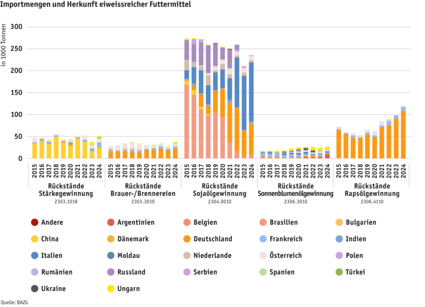 ab25-datentabelle-grafik-import-eiweissreiche-futtermittel-d.png