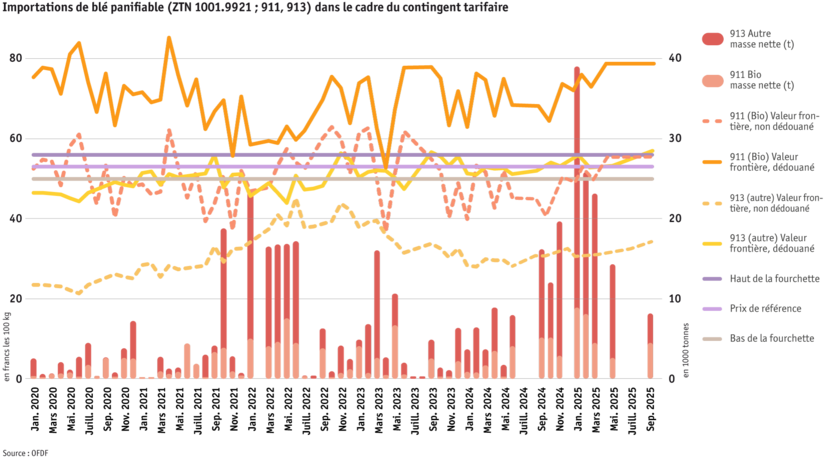 ab25-datentabelle-weizenimporte-innerhalb-zollkontingent-f.png